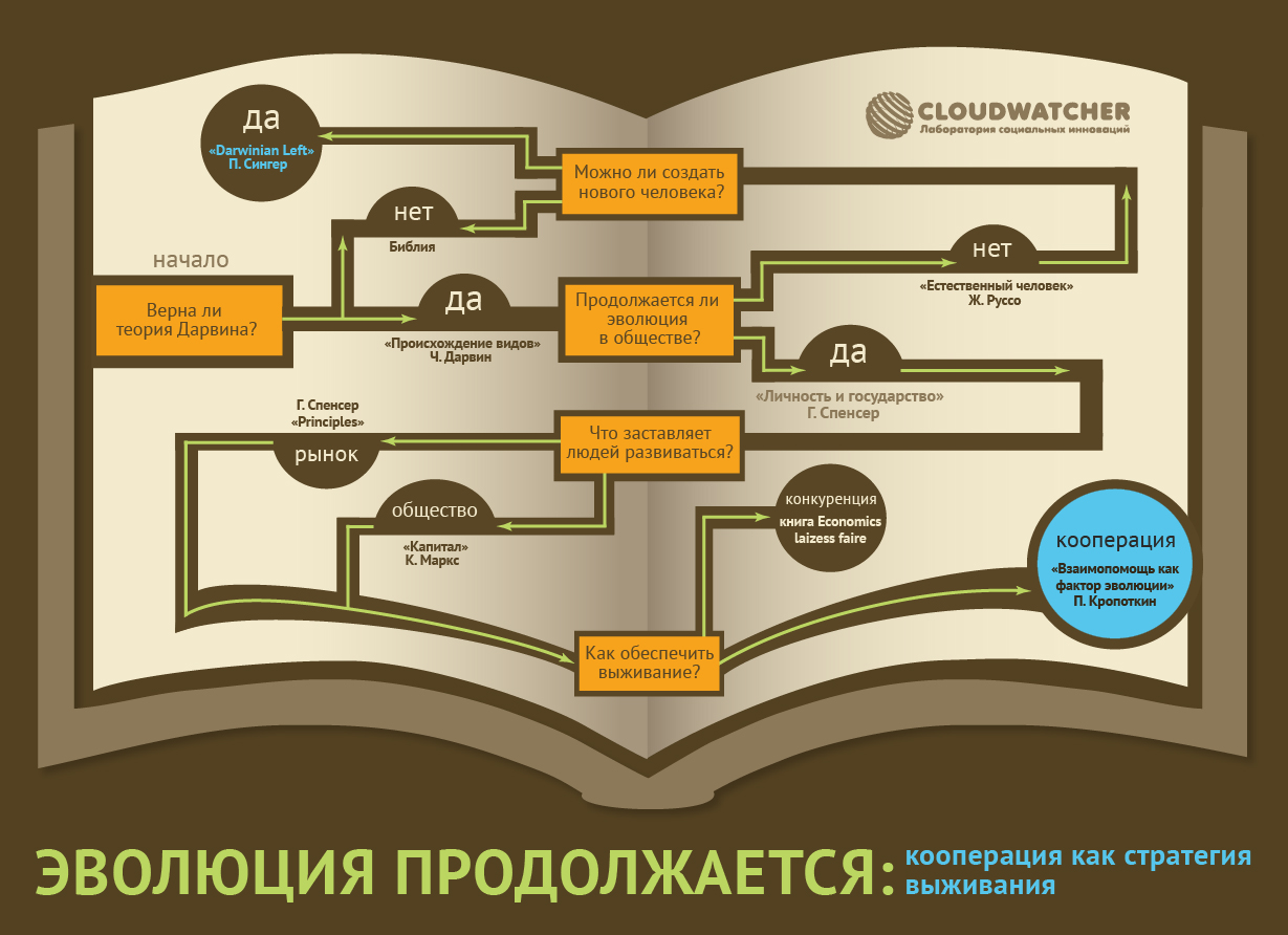 Эволюция продолжается: кооперация как стратегия выживания